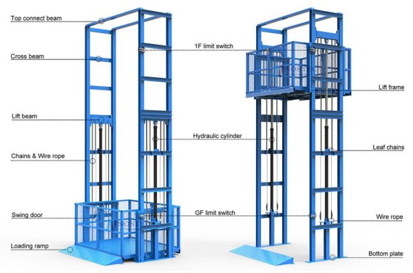 Hydraulic Cargo lift in Bangladesh